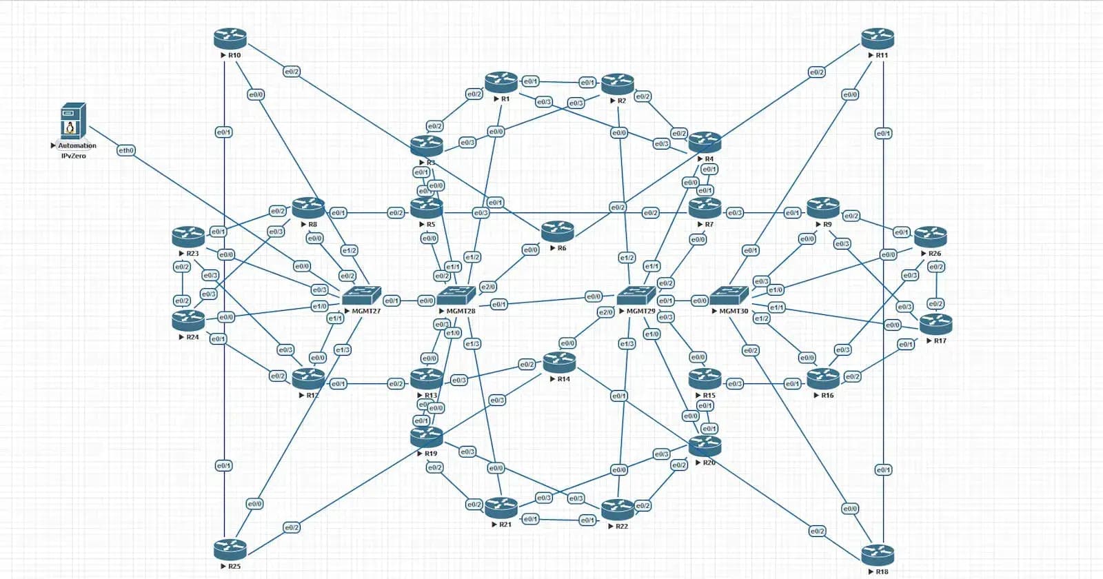 Easily Find Available Device Ports Using Nornir and Scrapli