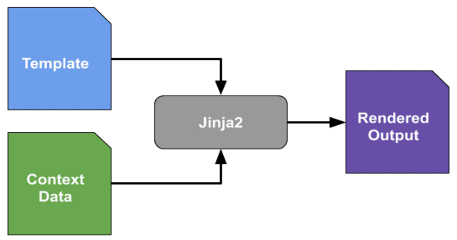 Jinja2 Fast Reference Handbook